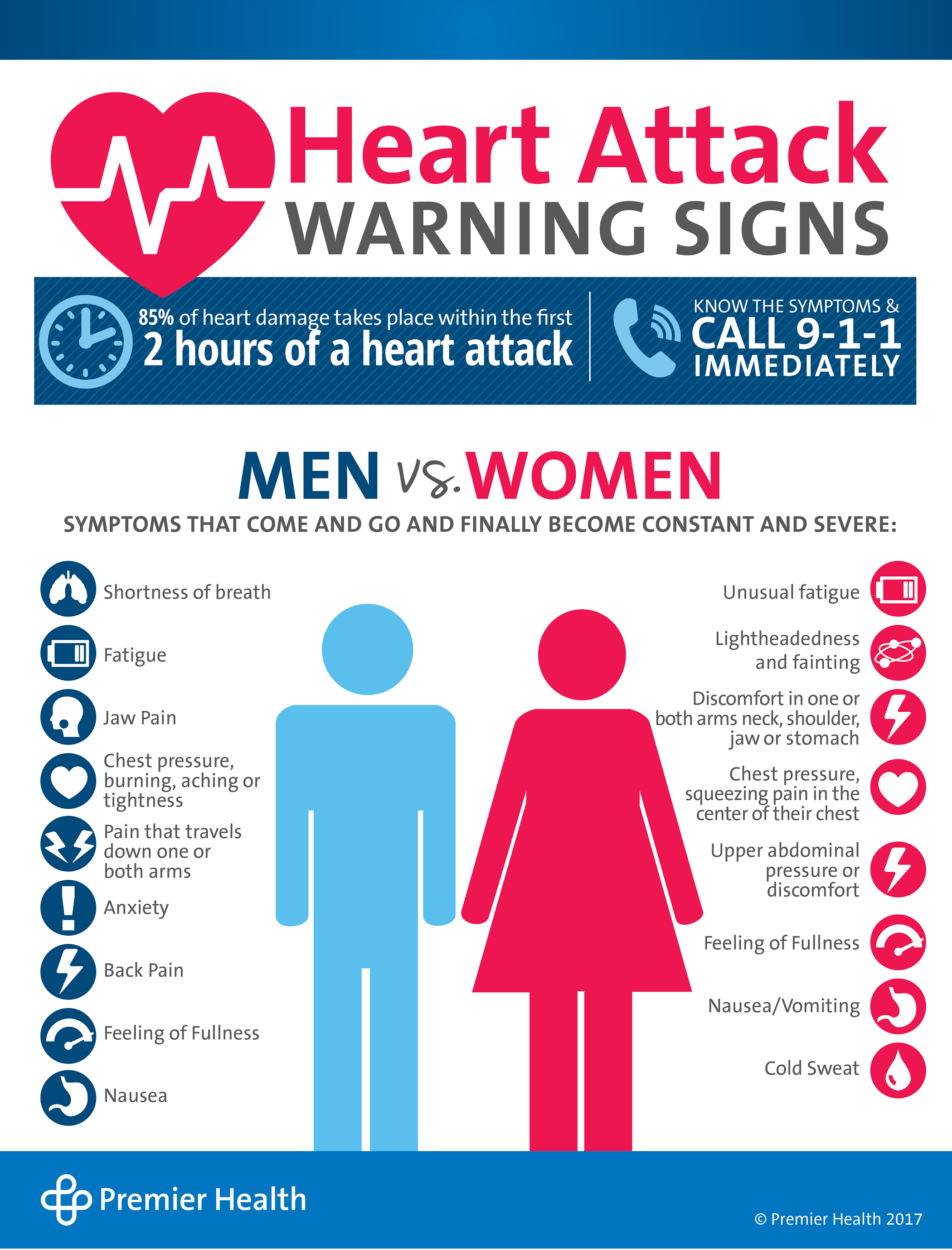 Heart Attack Warning Signs Ppc Premier Health
