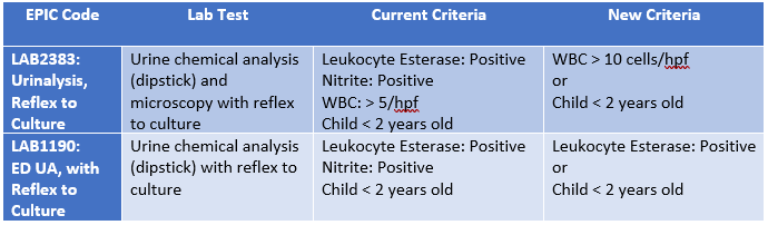 what-is-urinalysis-with-reflex-culture-benefits-process-and-common