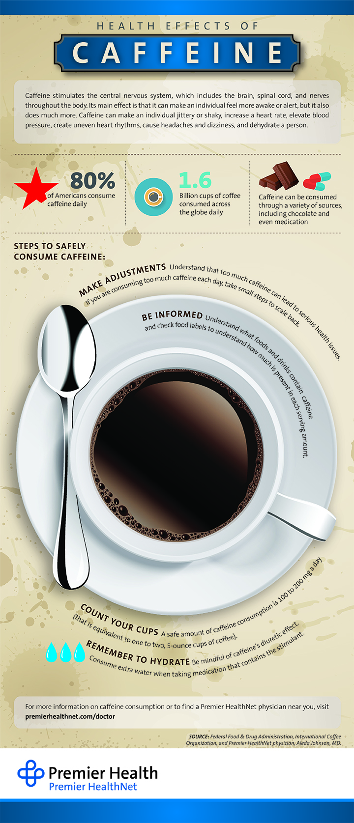 Health Effects Of Caffeine Infographic