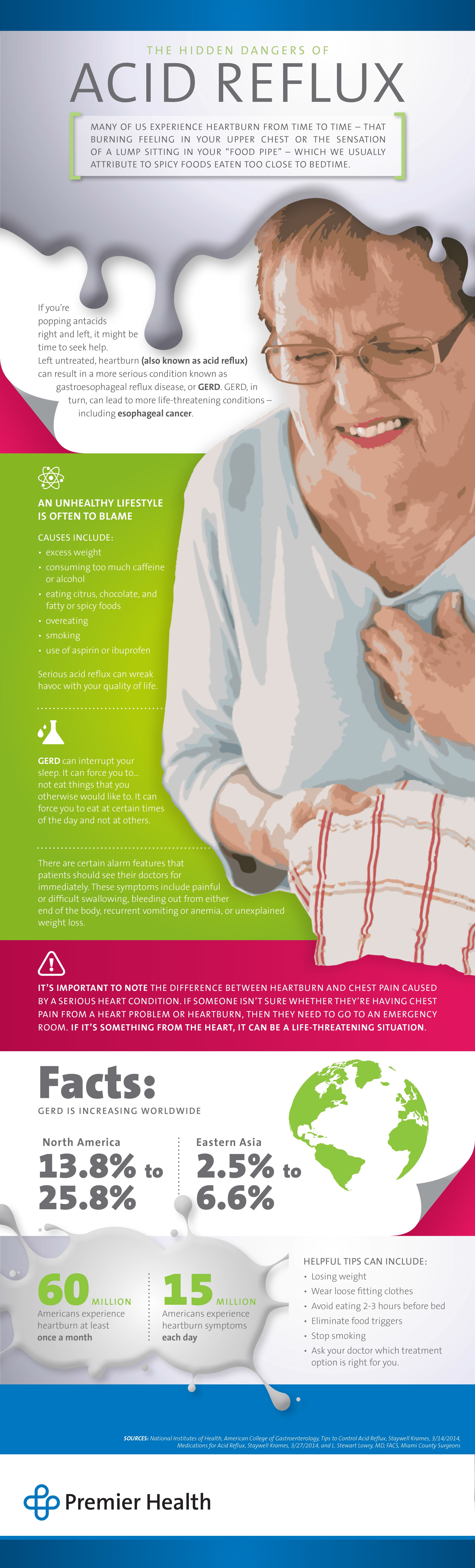 Acid Reflux - Infographic